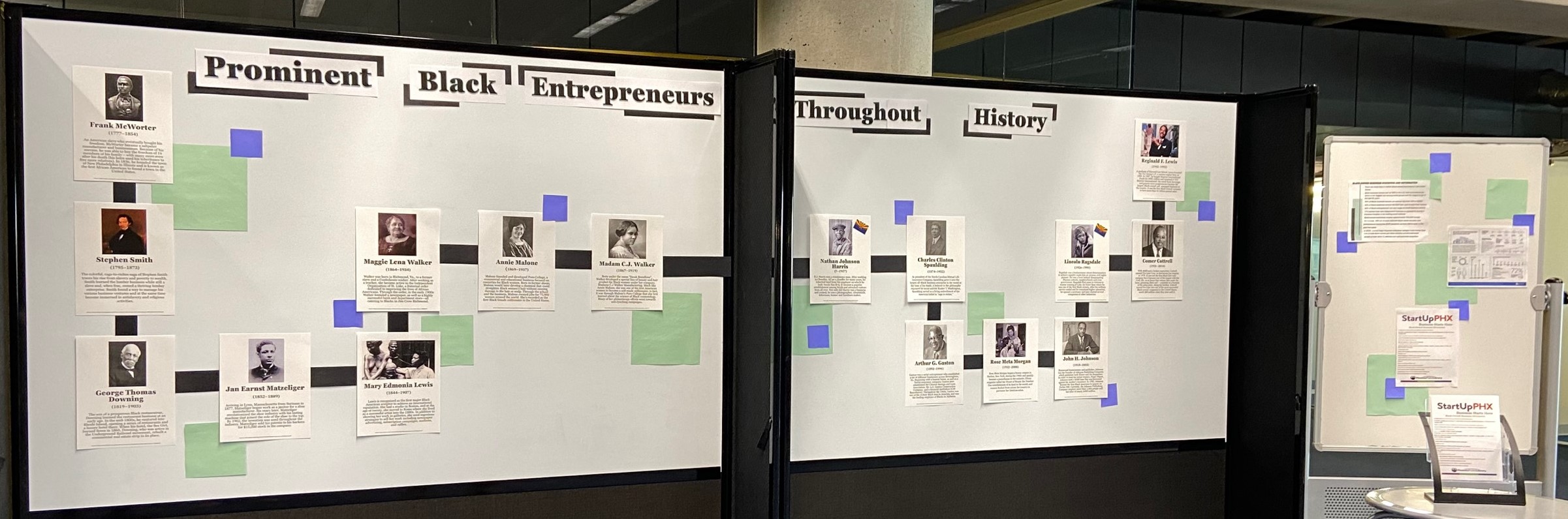 Prominent Black Entrepreneurs Throughout History display